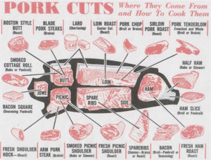 pork-cut-charts